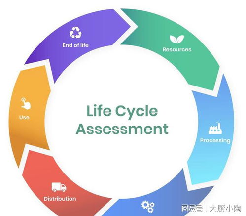 利用廢水生產尿素的方法, 一舉兩得