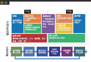 產品的視角 從熱鬧到門道
