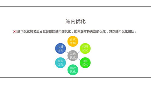 單詞優化 山東單詞優化多少錢 宇州網絡