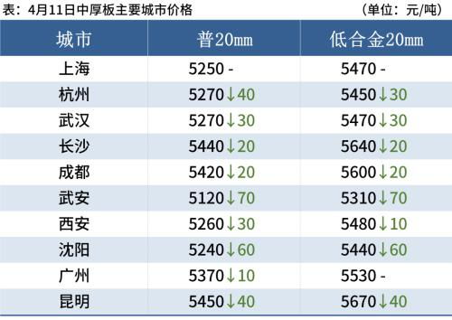 鋼廠大范圍降價,鋼價或繼續跌