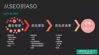 58同城產(chǎn)品經(jīng)理徐少華丨用seo思維分析aso,教你在流量中拉新