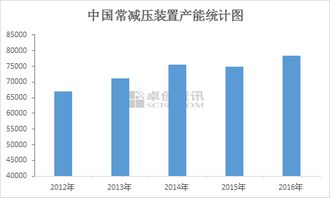 山東獨(dú)立煉廠正處成長(zhǎng)期 或?qū)⒔M建煉化集團(tuán)以發(fā)展