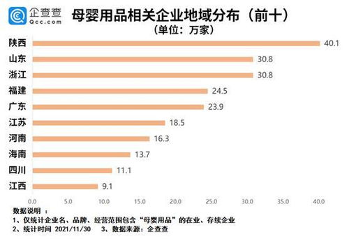 多地增加育兒假背后 今年母嬰用品企業注冊量同比大漲61.9