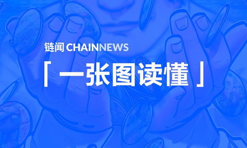 一張圖讀懂 l2 明星選手 arbitrum 生態全景