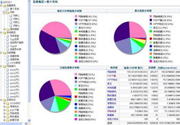 panabit 北京派網(wǎng)軟件產品與服務 為您的網(wǎng)絡提供專業(yè)的技術支持